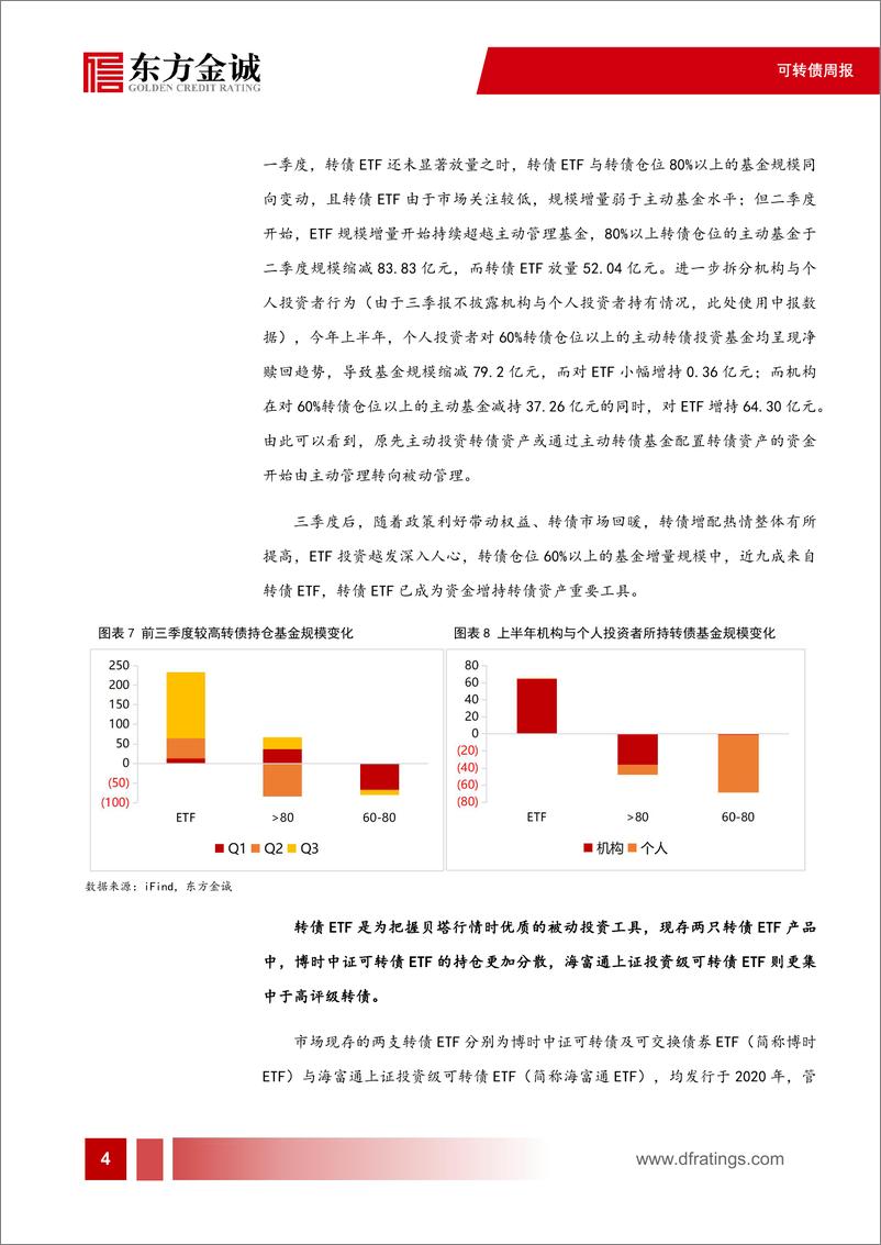 《可转债专题-转债市场的被动投资：转债ETF发展透视-241126-东方金诚-11页》 - 第5页预览图