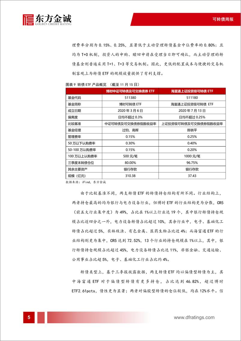 《可转债专题-转债市场的被动投资：转债ETF发展透视-241126-东方金诚-11页》 - 第6页预览图