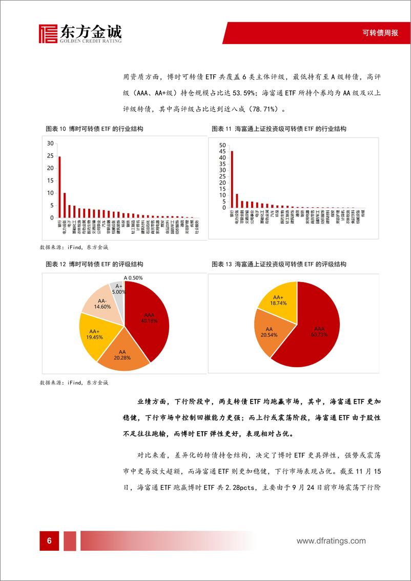 《可转债专题-转债市场的被动投资：转债ETF发展透视-241126-东方金诚-11页》 - 第7页预览图