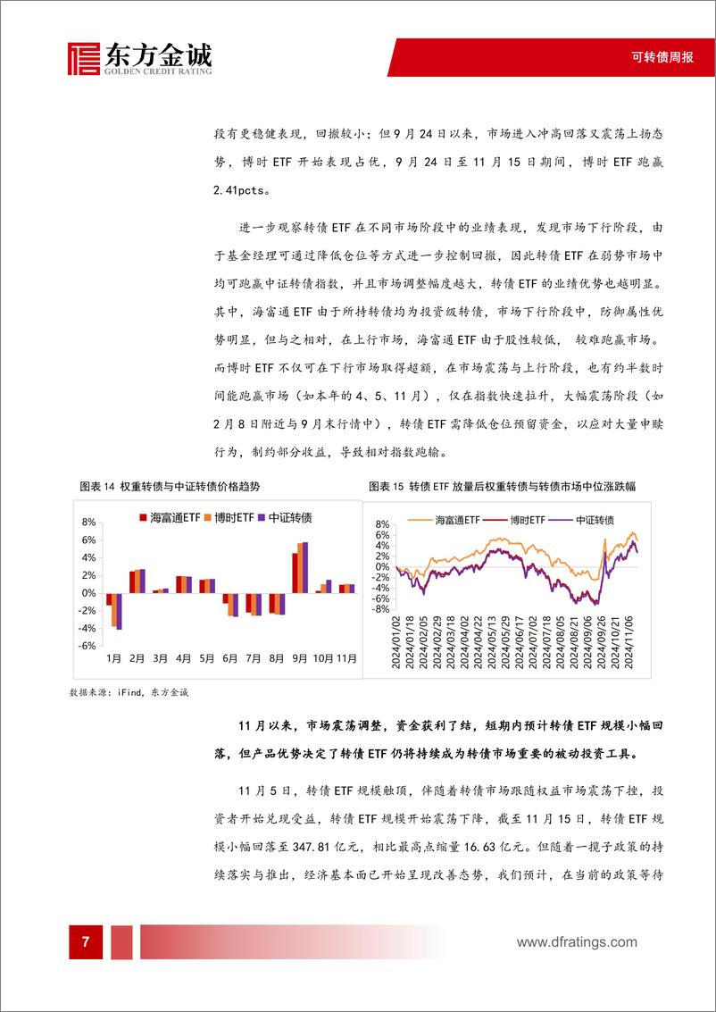 《可转债专题-转债市场的被动投资：转债ETF发展透视-241126-东方金诚-11页》 - 第8页预览图