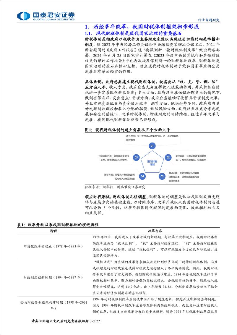 《计算机行业：谋划新一轮财税体制改革，财税信息化需求急升-240709-国泰君安-22页》 - 第3页预览图