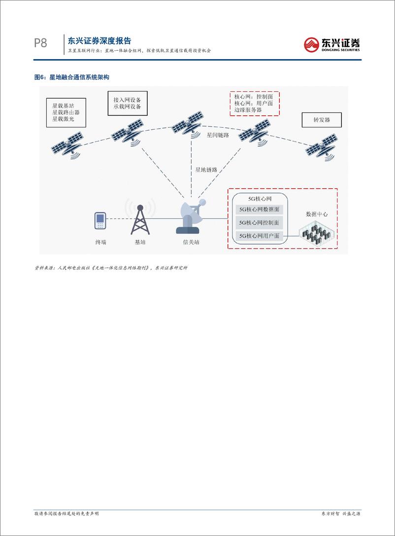 《卫星互联网行业报告：星地一体融合组网，探索低轨卫星通信载荷投资机会-241008-东兴证券-17页》 - 第8页预览图