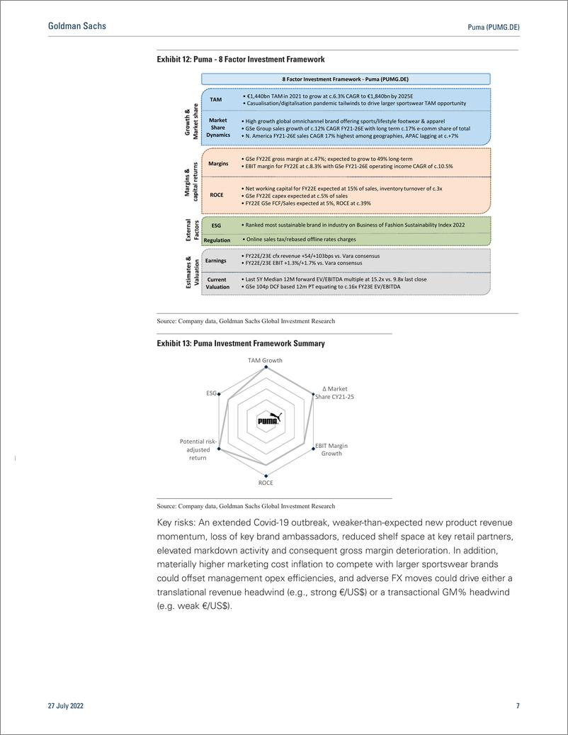 《Puma (PUMG.DE 2Q22E EBIT beat driven by strong sales momentum, albeit uncertain consumer demand leaves FY22E EBIT unchanged...(1)》 - 第8页预览图