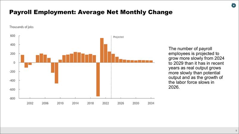 《国会预算办公室-用20张幻灯片更新2024年至2034年经济展望（英）-2024.6-23页》 - 第6页预览图