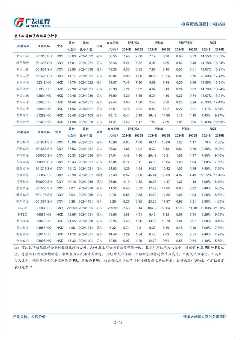 《非银金融行业：投资端改革深化推进，关注非银板块交易机会-241124-广发证券-12页》 - 第2页预览图