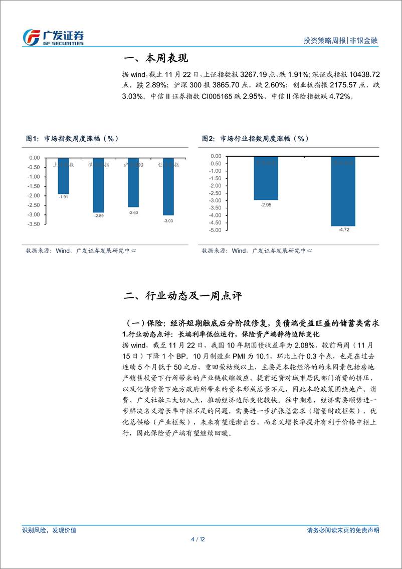 《非银金融行业：投资端改革深化推进，关注非银板块交易机会-241124-广发证券-12页》 - 第4页预览图