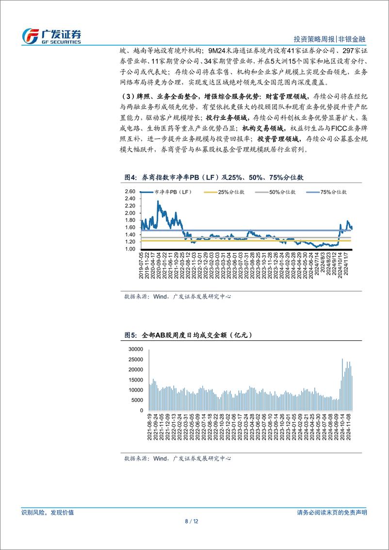 《非银金融行业：投资端改革深化推进，关注非银板块交易机会-241124-广发证券-12页》 - 第8页预览图