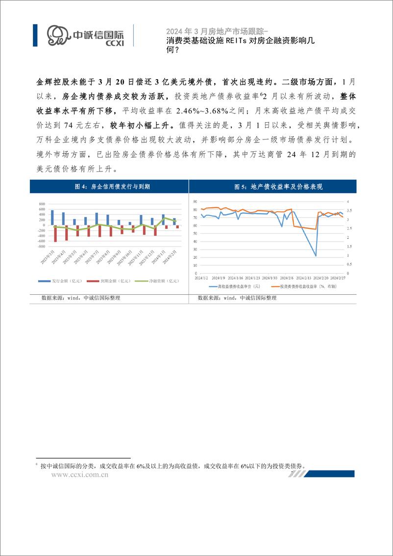 《【房地产行业月报】消费类基础设施REITs对房企融资影响几何？-8页》 - 第6页预览图