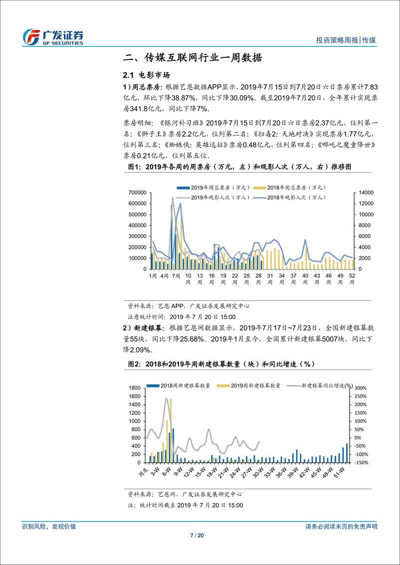 《传媒行业：板块重仓股比例进一步下滑；直播平台斗鱼登陆美股-20190721-广发证券-20页》 - 第8页预览图