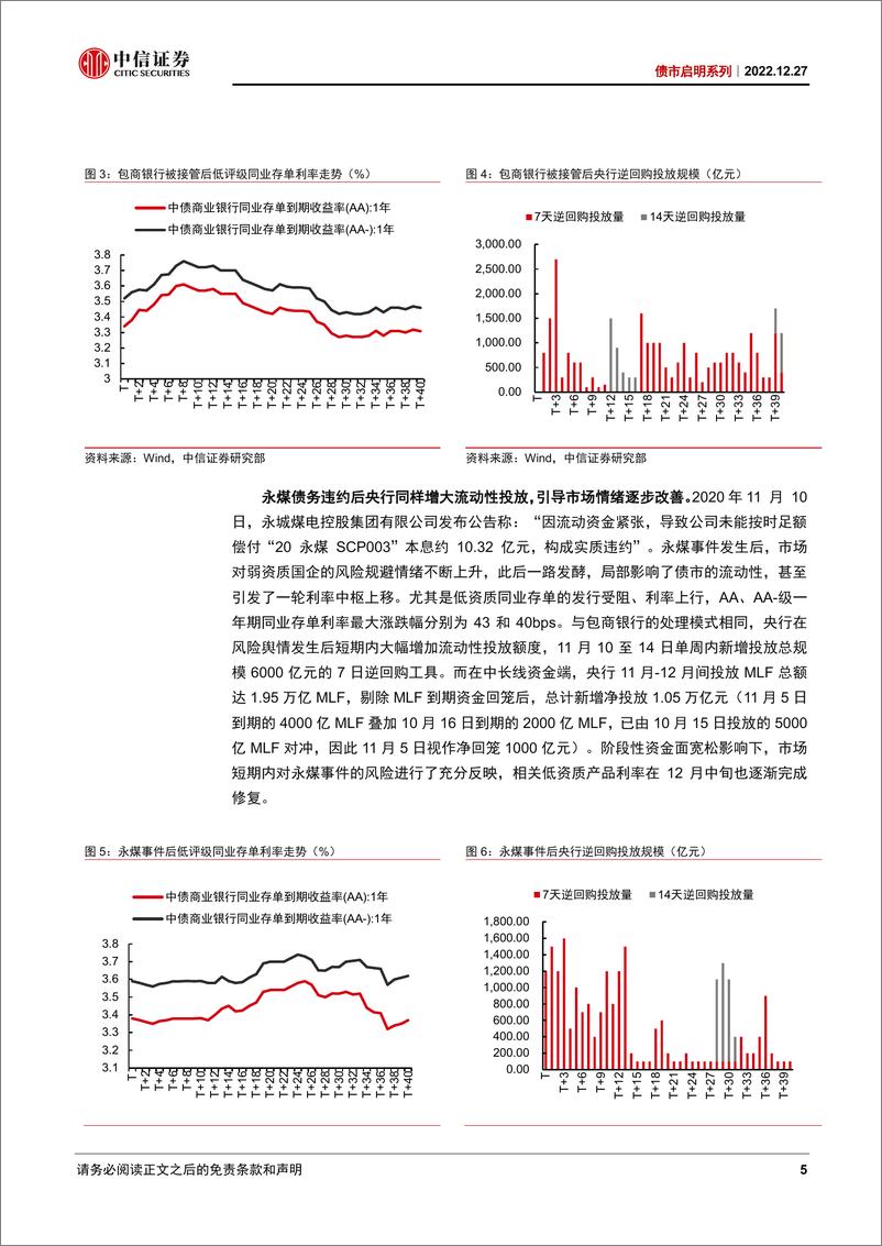 《债市启明系列：隔夜利率为什么回到历史低位？-20221227-中信证券-39页》 - 第6页预览图