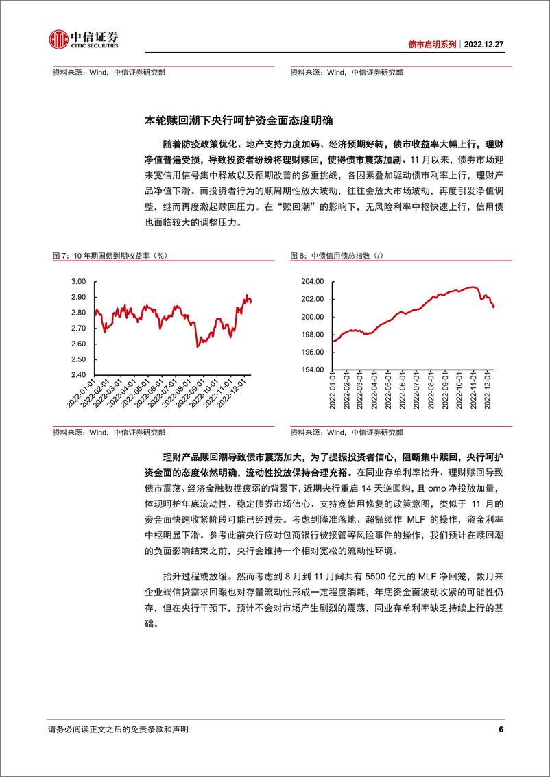 《债市启明系列：隔夜利率为什么回到历史低位？-20221227-中信证券-39页》 - 第7页预览图