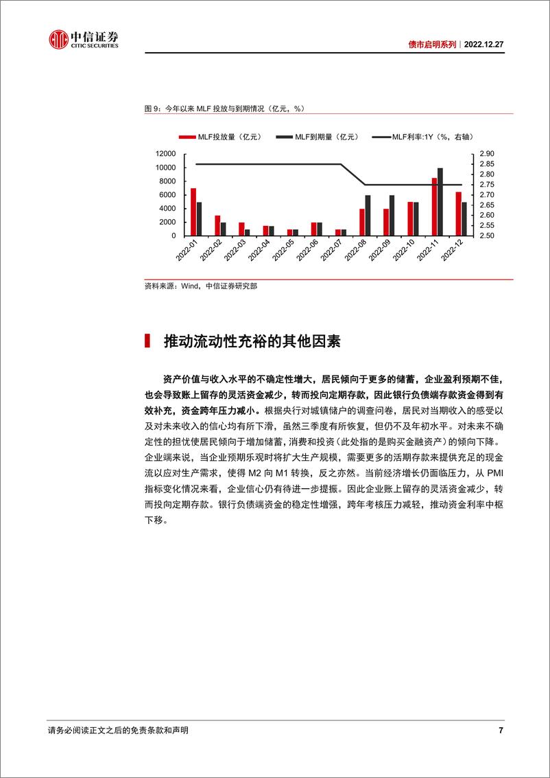 《债市启明系列：隔夜利率为什么回到历史低位？-20221227-中信证券-39页》 - 第8页预览图