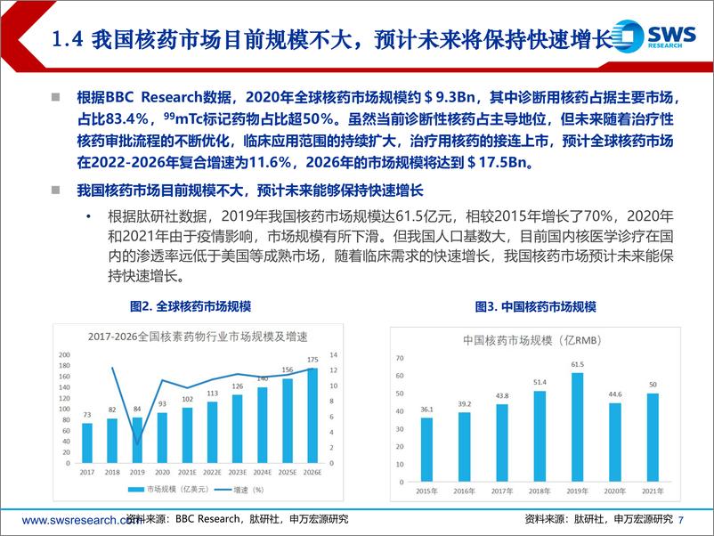 《医药行业创新药前沿技术研究系列报告（二）：核药行业前景广阔，政策和需求助推行业加速发展-20230629-申万宏源-41页》 - 第8页预览图