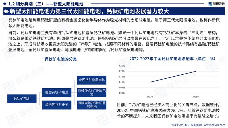 《2024年中国太阳能电池产业现状及发展趋势研究报告-71页》 - 第8页预览图