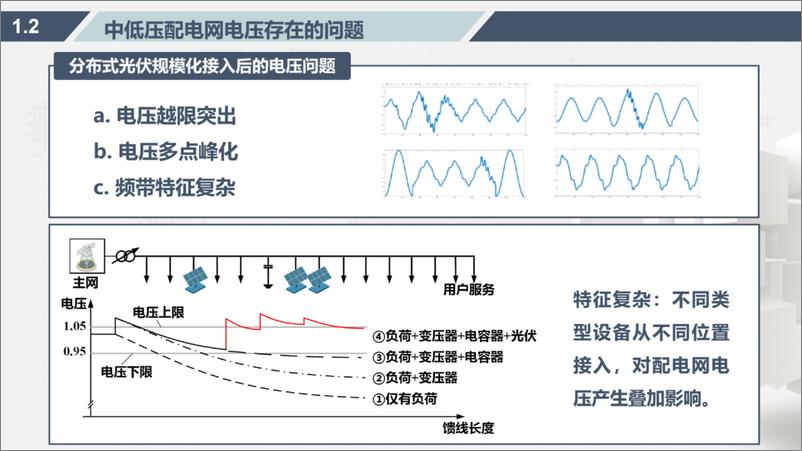 《东南大学（窦晓波）：2024分布式光伏规模化接入后的中低压配电网电压控制报告》 - 第4页预览图