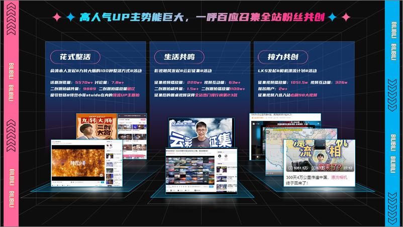 《全新互动营销通案有求哔应》 - 第3页预览图