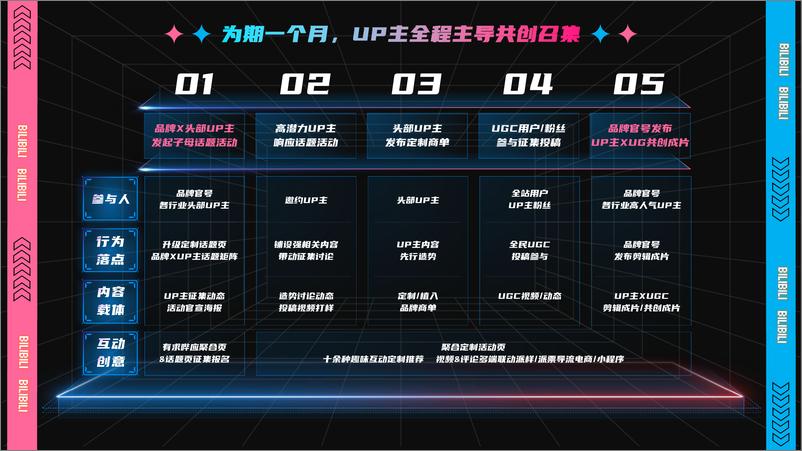 《全新互动营销通案有求哔应》 - 第5页预览图