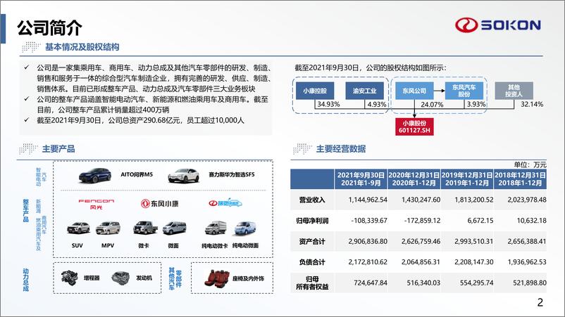 《PPT-小康股份非公开发行路演材料202206-24页》 - 第4页预览图