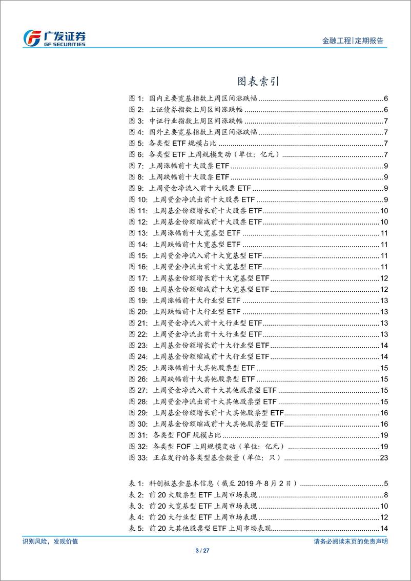 《场内基金及创新型产品观察：转融通公募大军持续扩容-20190805-广发证券-27页》 - 第4页预览图