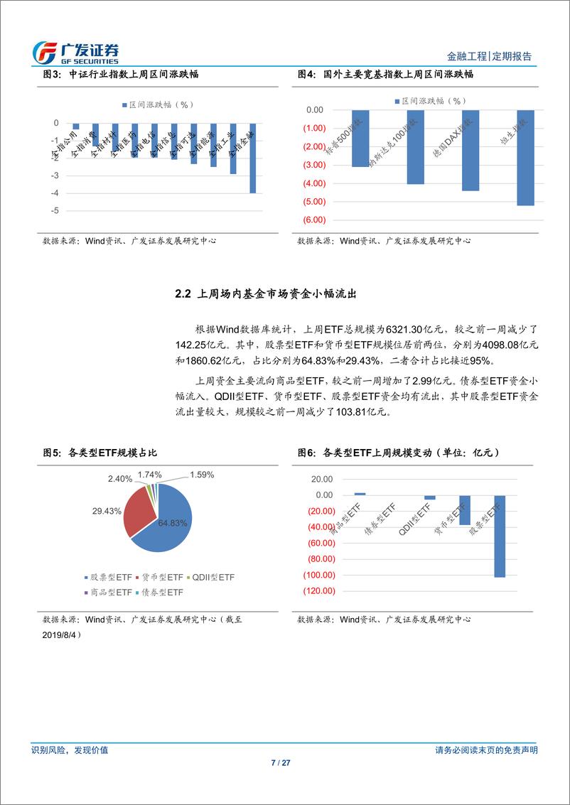 《场内基金及创新型产品观察：转融通公募大军持续扩容-20190805-广发证券-27页》 - 第8页预览图