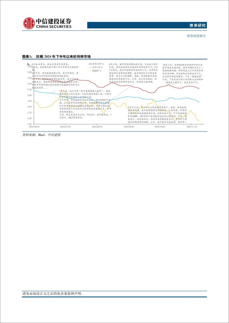 《2025年利率债投资策略报告：政策春风化雨，债市谨慎乐观-241121-中信建投-25页》 - 第4页预览图