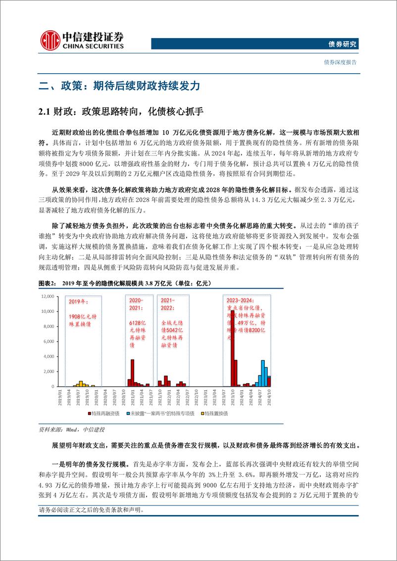 《2025年利率债投资策略报告：政策春风化雨，债市谨慎乐观-241121-中信建投-25页》 - 第5页预览图