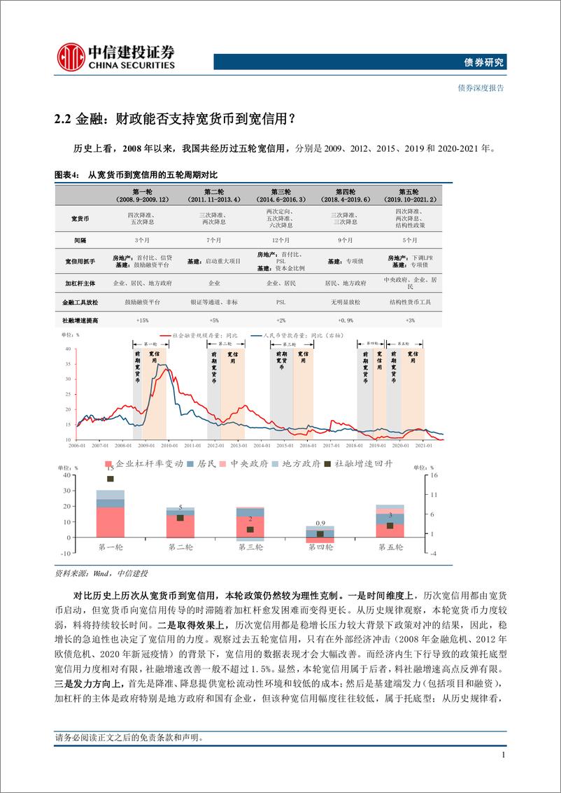 《2025年利率债投资策略报告：政策春风化雨，债市谨慎乐观-241121-中信建投-25页》 - 第8页预览图