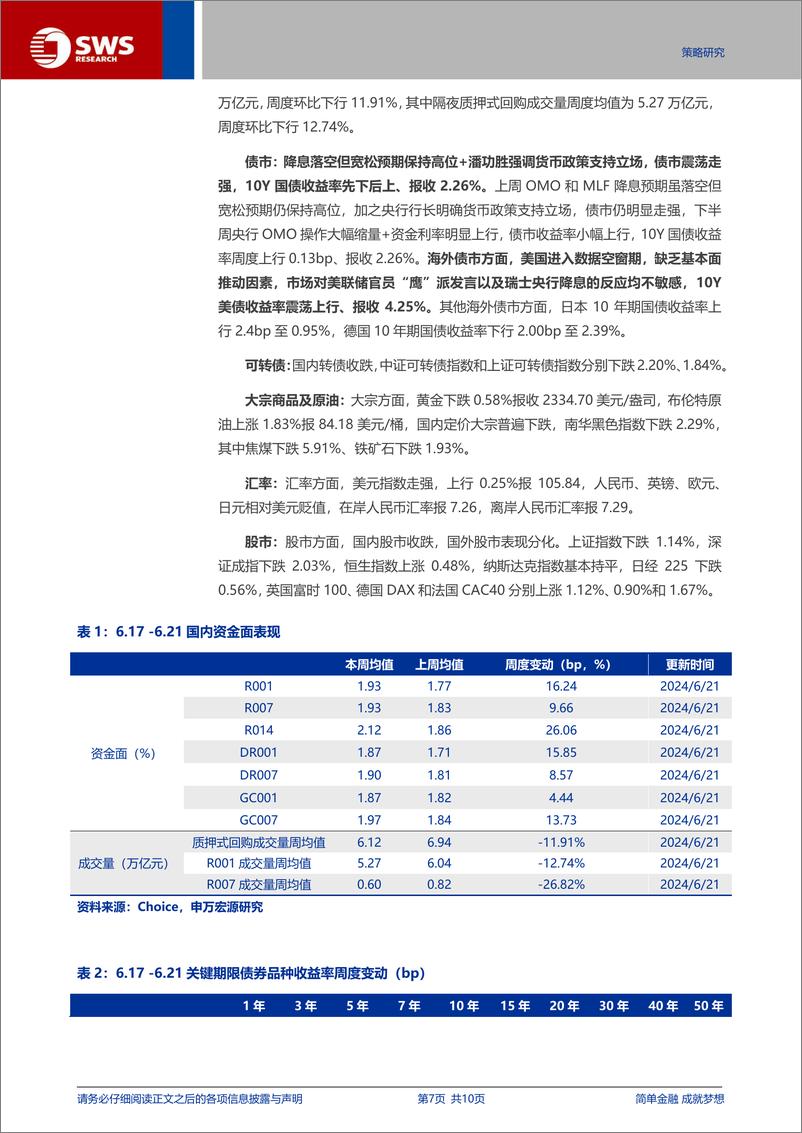 《国内债市观察：货币政策框架演进如何影响债券定价框架？-240622-申万宏源-10页》 - 第7页预览图