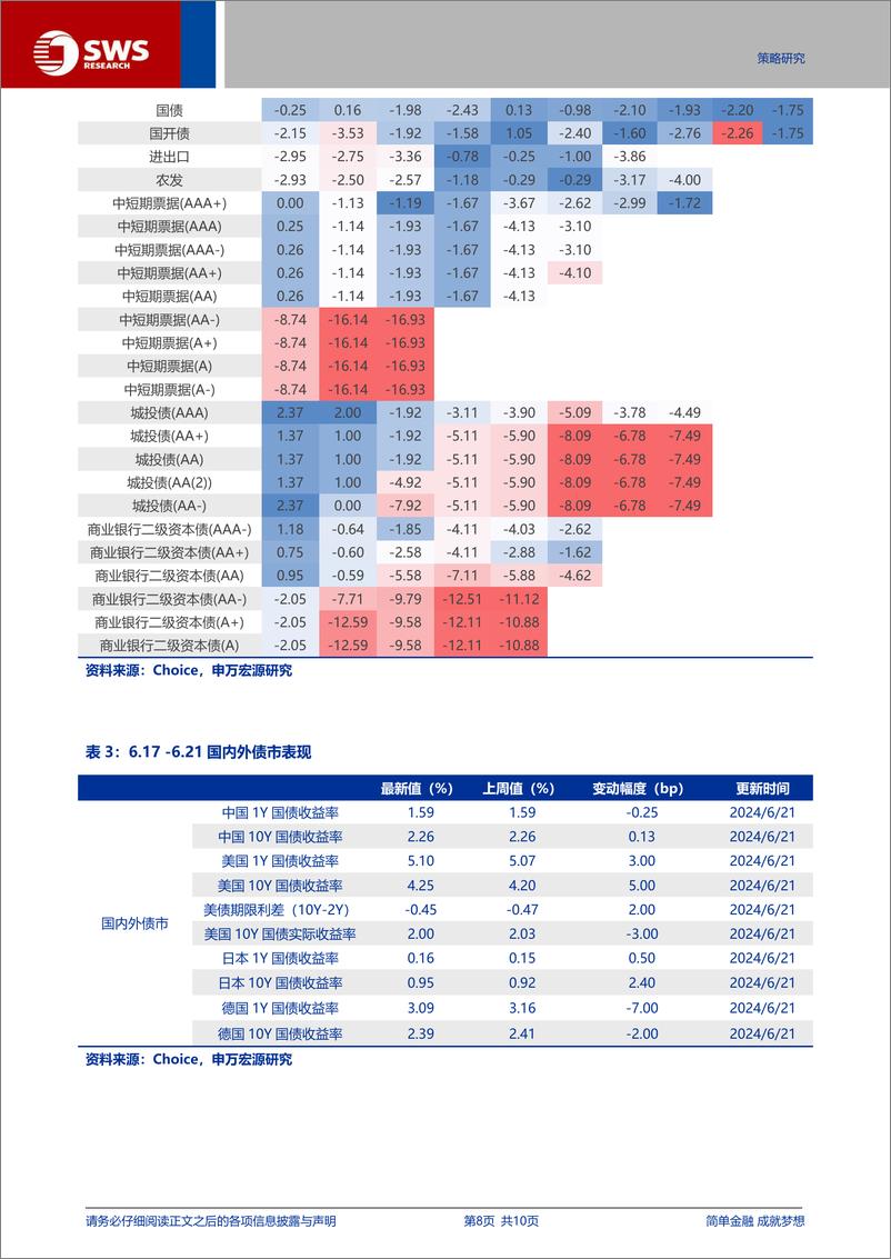 《国内债市观察：货币政策框架演进如何影响债券定价框架？-240622-申万宏源-10页》 - 第8页预览图