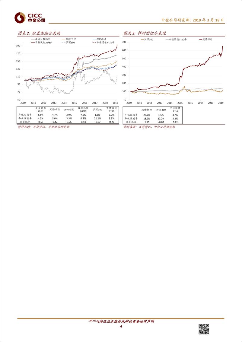 《资产配置方法论之二十一：控制风险一定要放弃回报么？-20190318-中金公司-20页》 - 第5页预览图