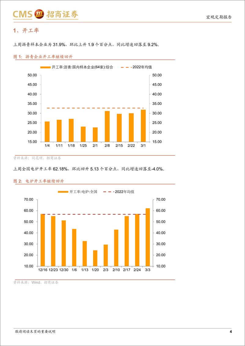 《显微镜下的中国经济（2023年第8期）：如何理解5%的GDP目标增速-20230306-招商证券-30页》 - 第5页预览图