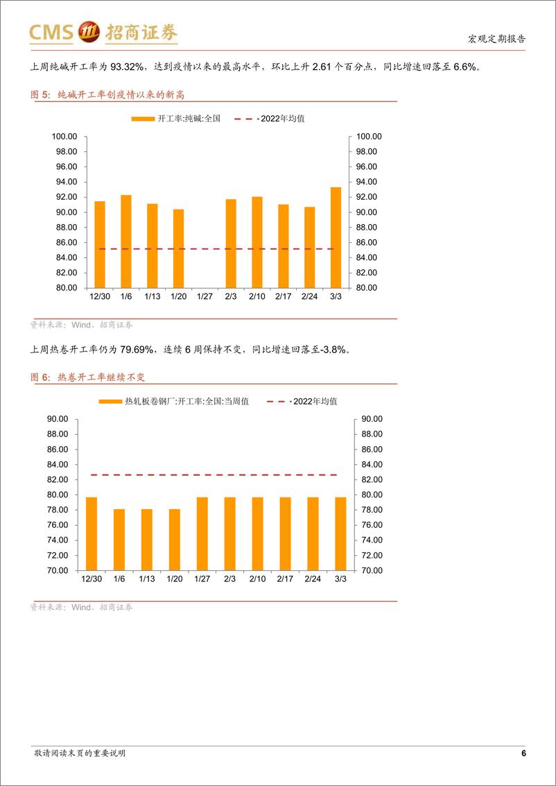 《显微镜下的中国经济（2023年第8期）：如何理解5%的GDP目标增速-20230306-招商证券-30页》 - 第7页预览图