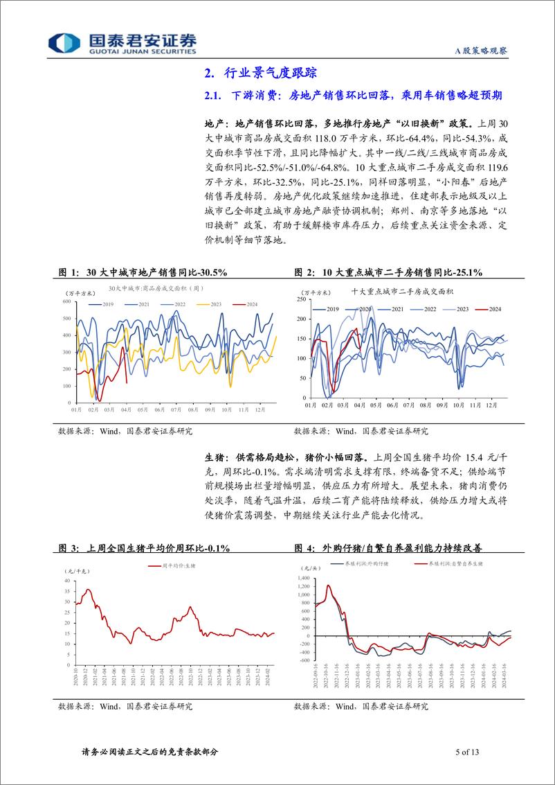 《行业景气度观察系列4月第1期：地产销售环比回落，清明出行需求旺盛-240411-国泰君安-13页》 - 第5页预览图