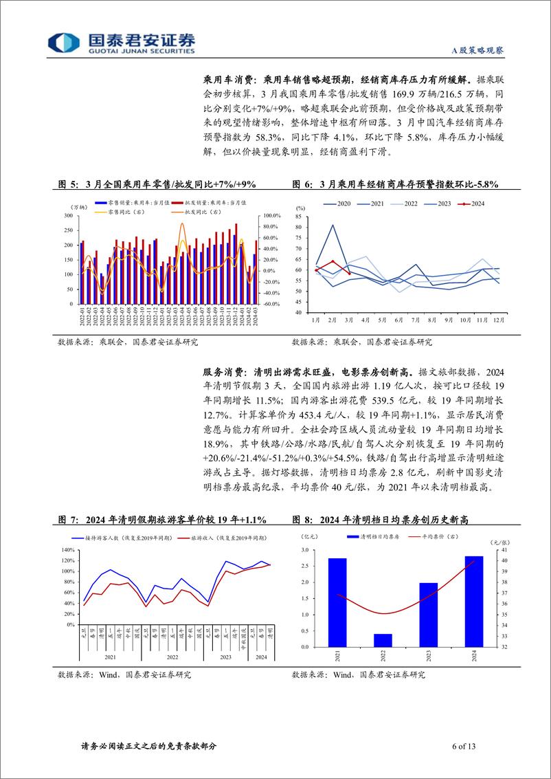 《行业景气度观察系列4月第1期：地产销售环比回落，清明出行需求旺盛-240411-国泰君安-13页》 - 第6页预览图