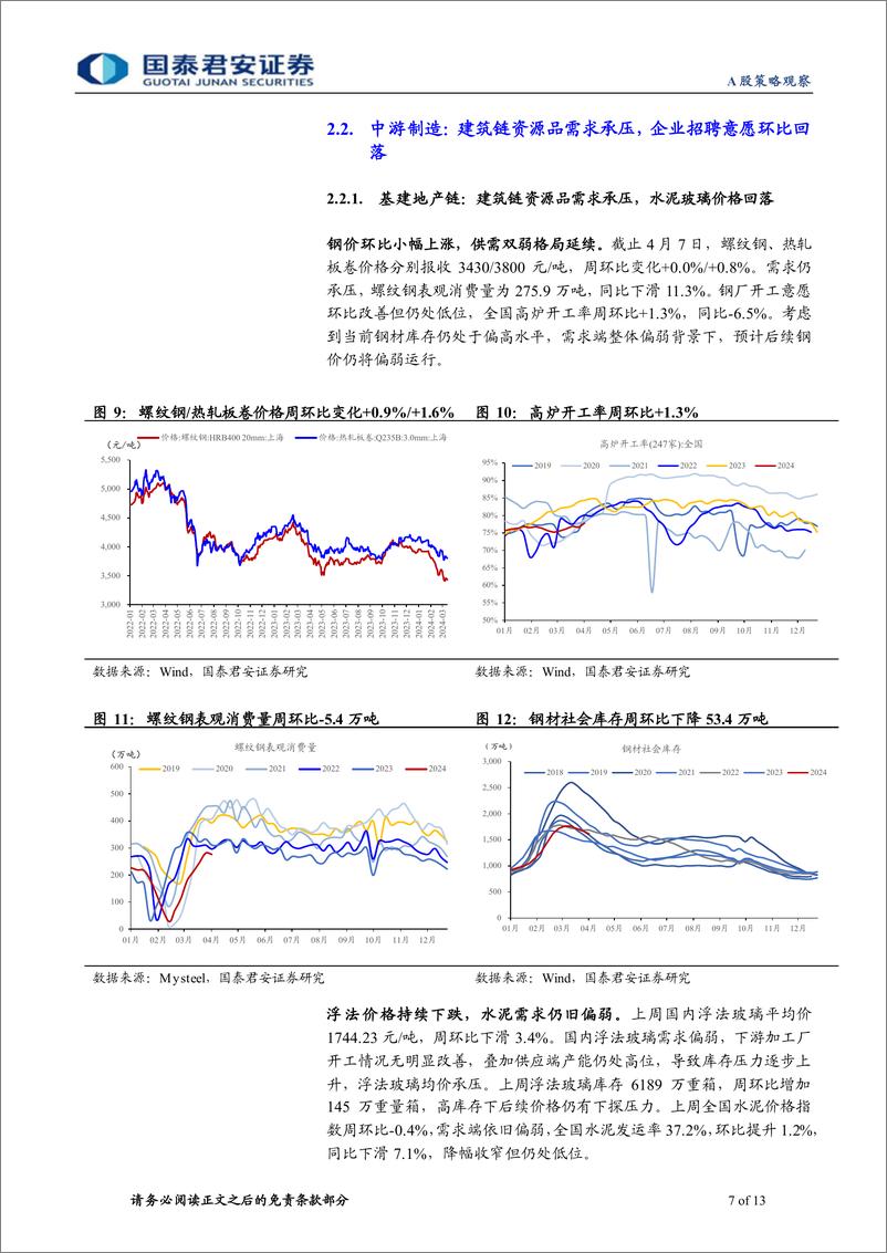 《行业景气度观察系列4月第1期：地产销售环比回落，清明出行需求旺盛-240411-国泰君安-13页》 - 第7页预览图