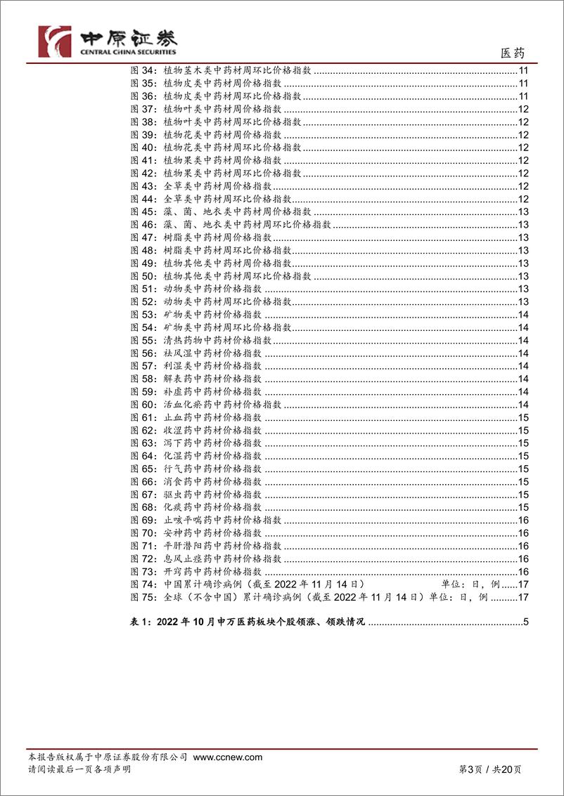 《医药行业月报：建议继续关注中药板块及CXO投资机会-20221116-中原证券-20页》 - 第4页预览图