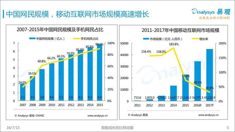 《中国网络文学市场年度综合报告2016》 - 第5页预览图