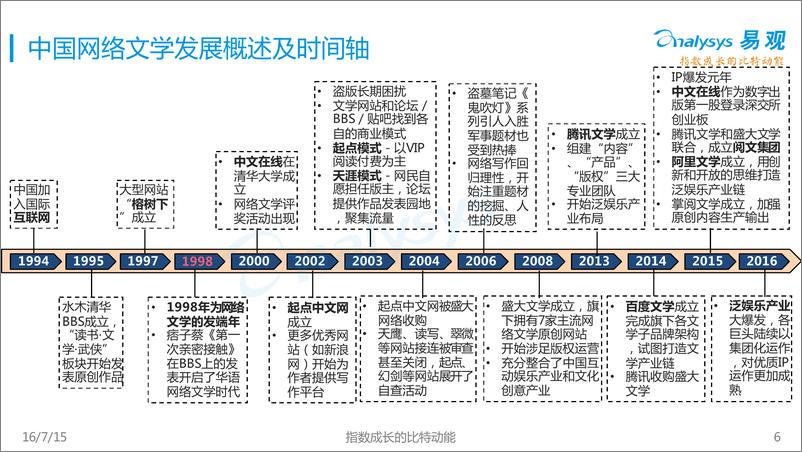 《中国网络文学市场年度综合报告2016》 - 第6页预览图