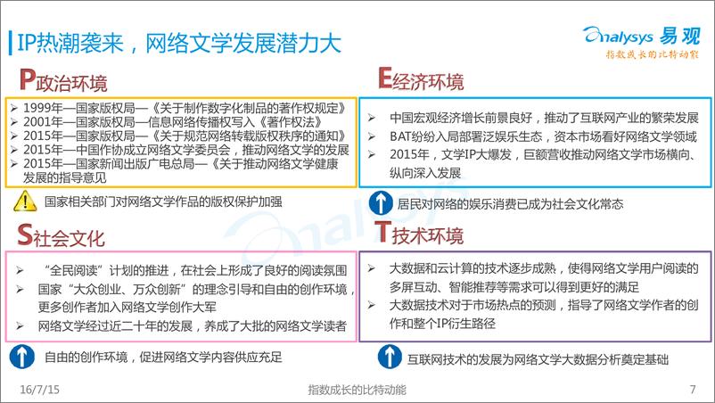 《中国网络文学市场年度综合报告2016》 - 第7页预览图