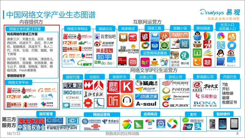 《中国网络文学市场年度综合报告2016》 - 第8页预览图