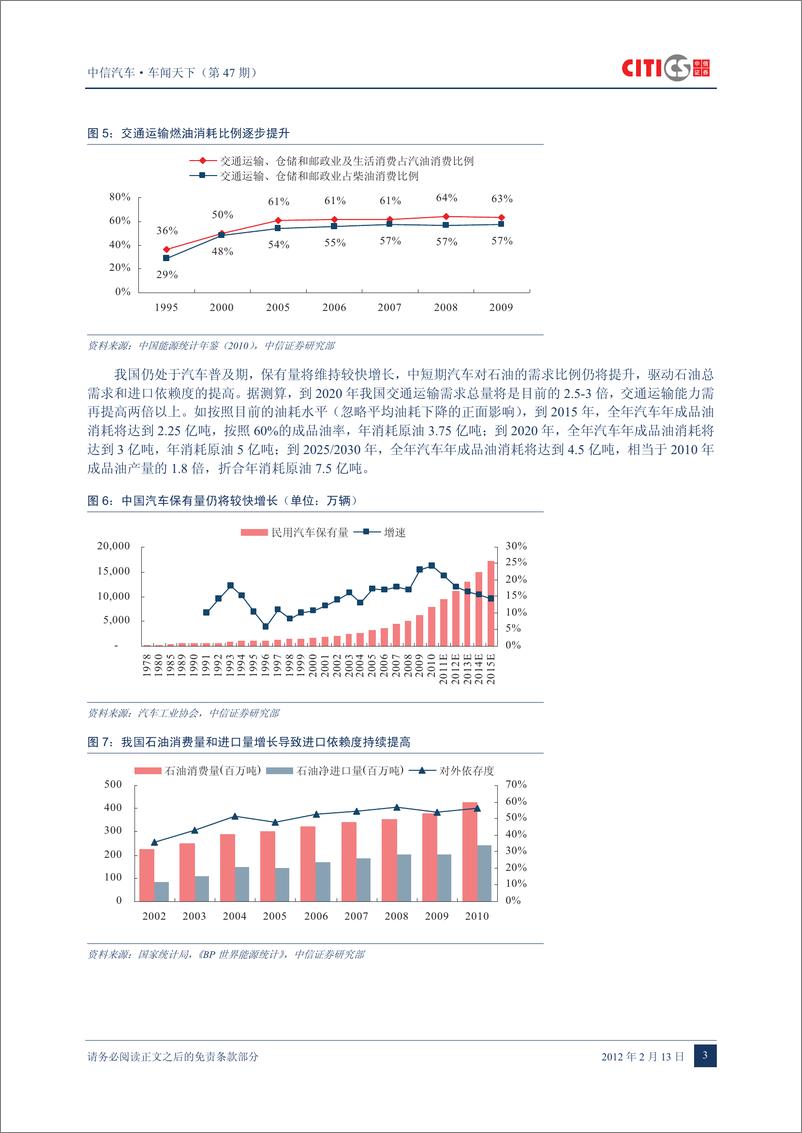 《（汽车）中信证券-车闻天下第47期-车与油专题之一 油价与汽车需求》 - 第6页预览图