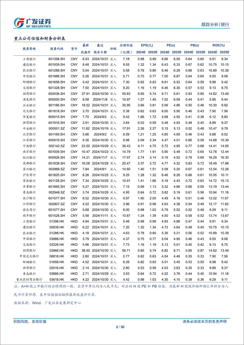 《银行业投资观察：关注基本面分化，复苏弹性可期-241222-广发证券-30页》 - 第2页预览图