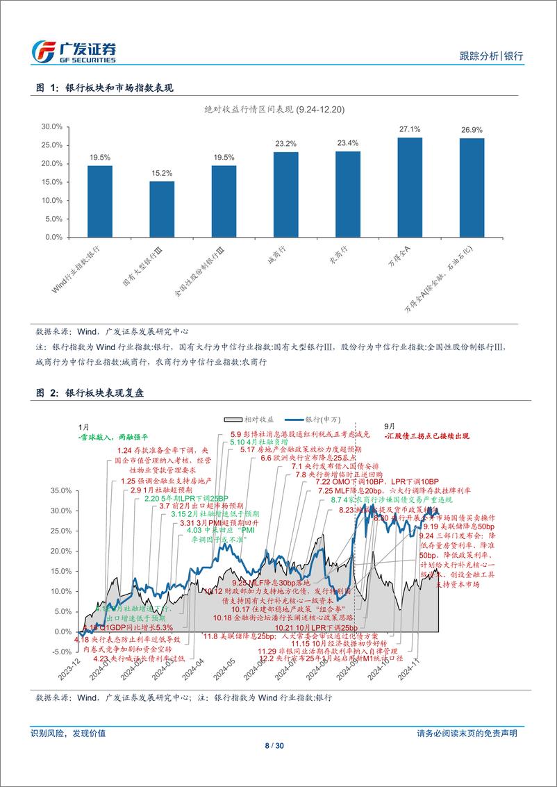 《银行业投资观察：关注基本面分化，复苏弹性可期-241222-广发证券-30页》 - 第8页预览图