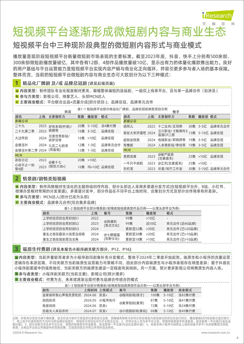 《艾瑞咨询：大视听产业发展系列报告一：2024年微短剧内容和营销研究报告-28页》 - 第4页预览图