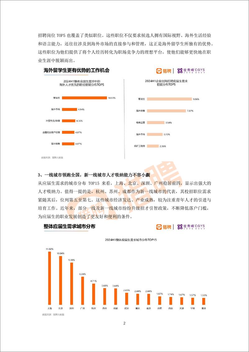 《猎聘&世青峰_2024海外留学人才就业发展报告》 - 第2页预览图