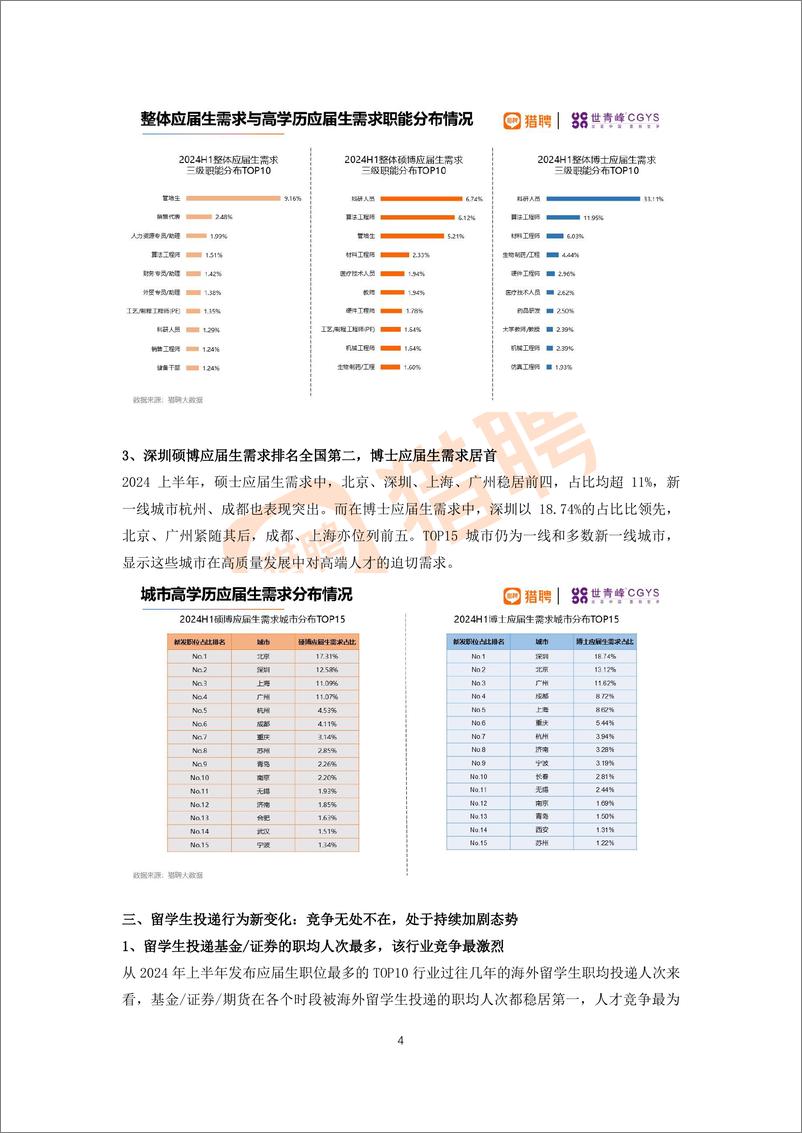 《猎聘&世青峰_2024海外留学人才就业发展报告》 - 第4页预览图