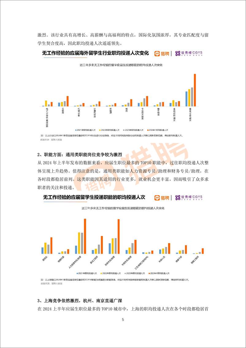 《猎聘&世青峰_2024海外留学人才就业发展报告》 - 第5页预览图