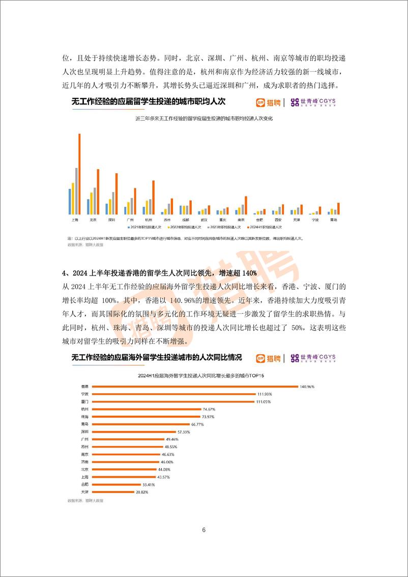 《猎聘&世青峰_2024海外留学人才就业发展报告》 - 第6页预览图