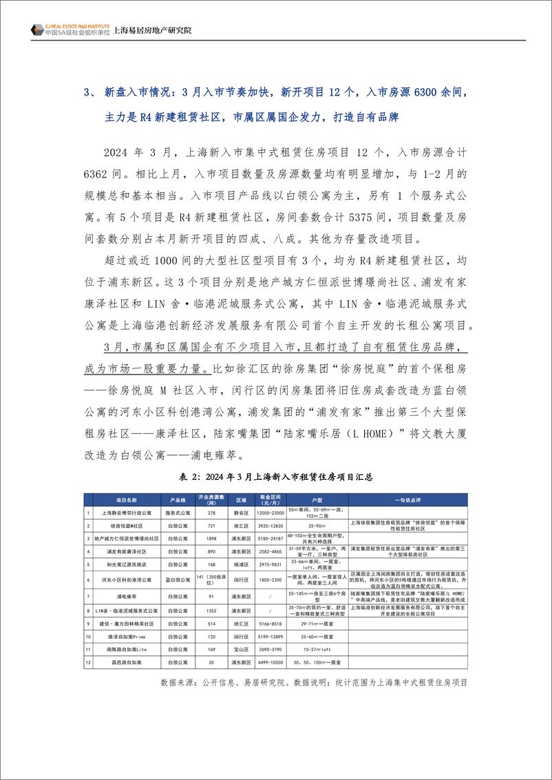 《上海住房租赁市场月报（2024年3月）-16页》 - 第8页预览图