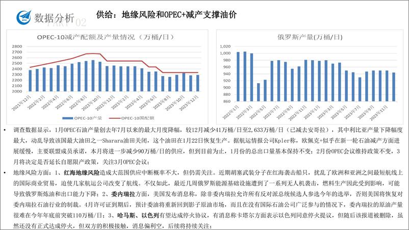 《原油沥青月度报告-20240202-中航期货-19页》 - 第7页预览图